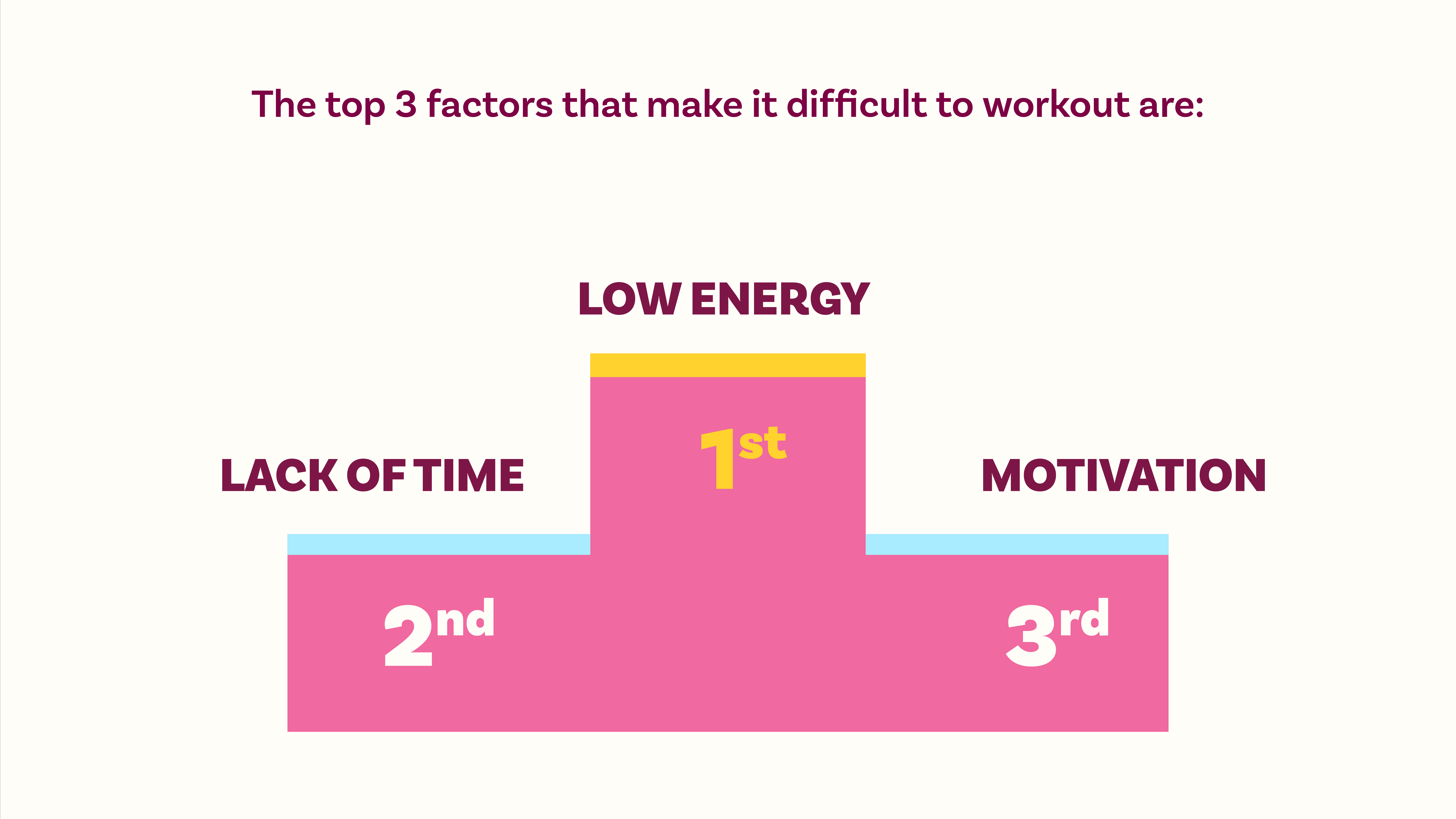 image showing results of surveys