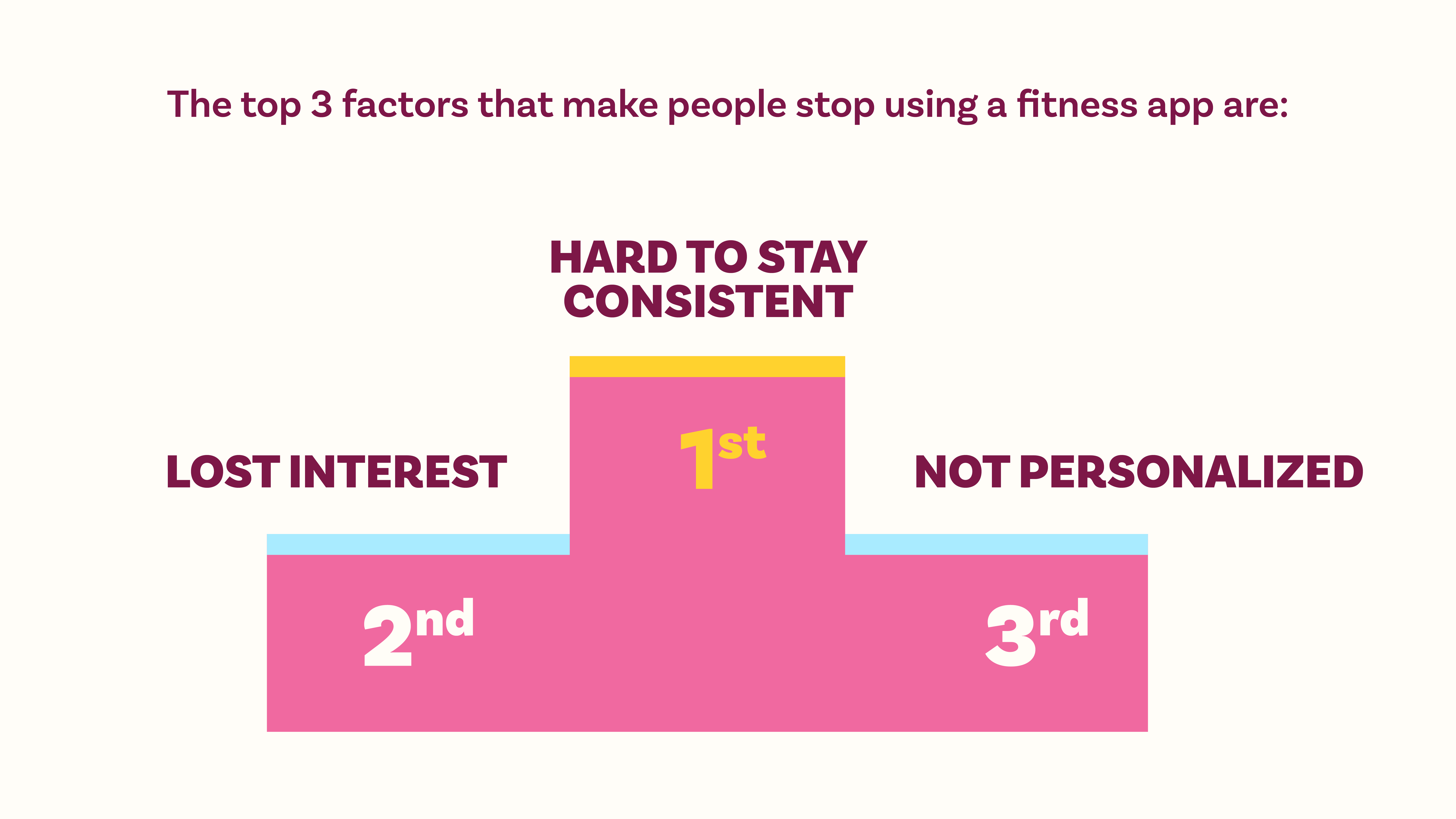 image showing results of surveys