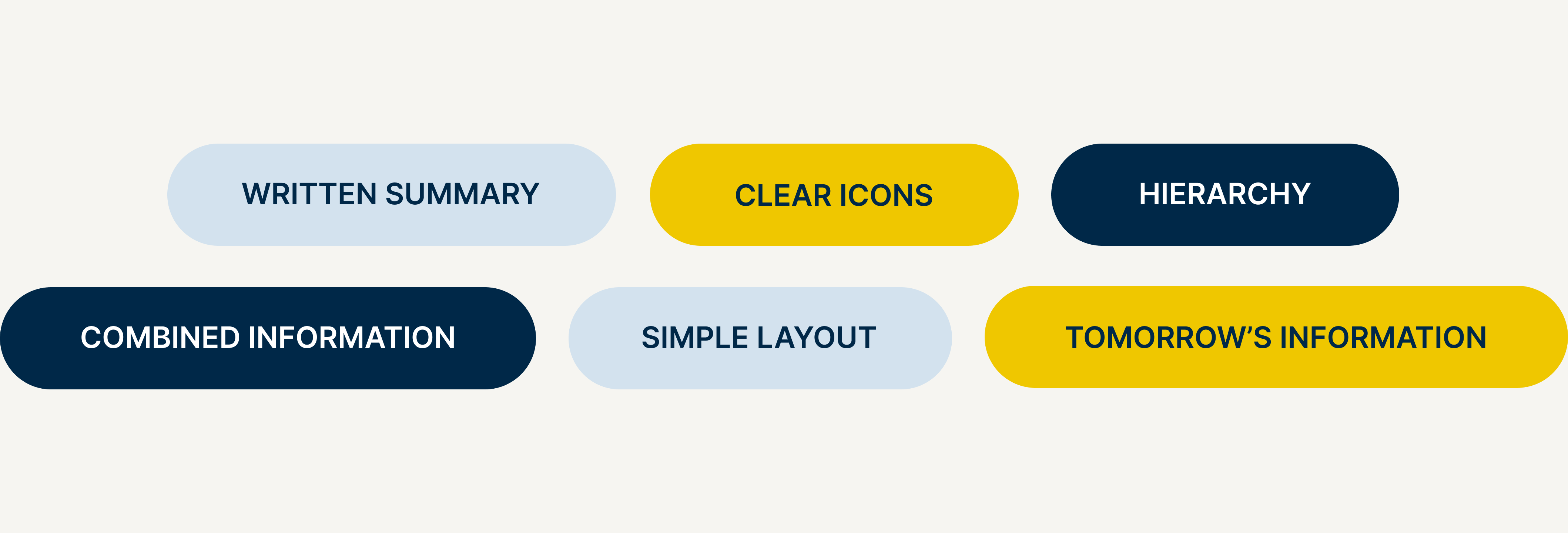 image with text displaying design plan for redesign